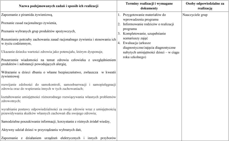 uwzględnieniem produktów i substancji powodujących alergię, Terminy realizacji i wymagane dokumenty 1. Przygotowanie materiałów do wprowadzenia programu 2.