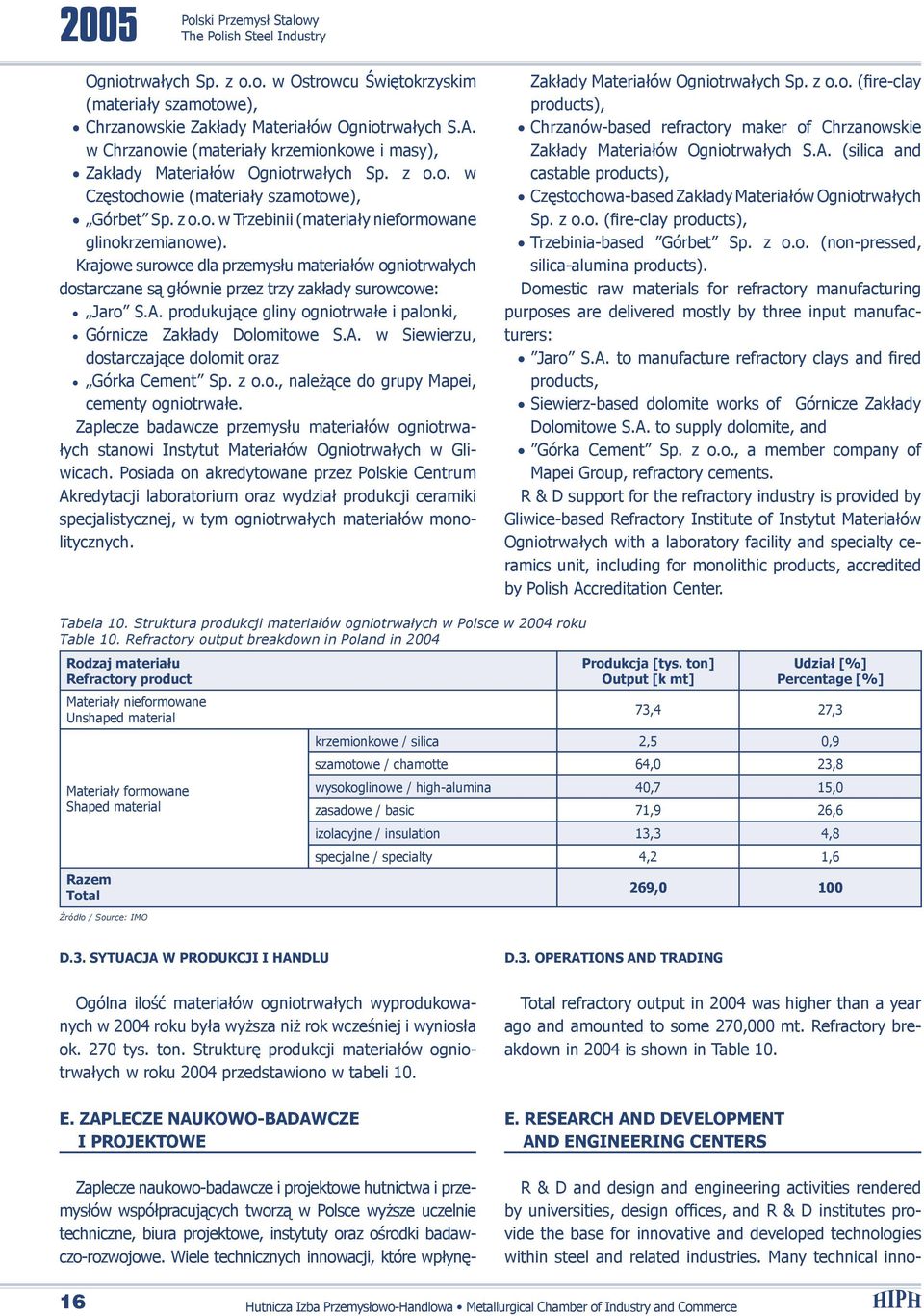 Krajowe surowce dla przemysłu materiałów ogniotrwałych dostarczane są głównie przez trzy zakłady surowcowe: Jaro S.A. produkujące gliny ogniotrwałe i palonki, Górnicze Zakłady Dolomitowe S.A. w Siewierzu, dostarczające dolomit oraz Górka Cement Sp.