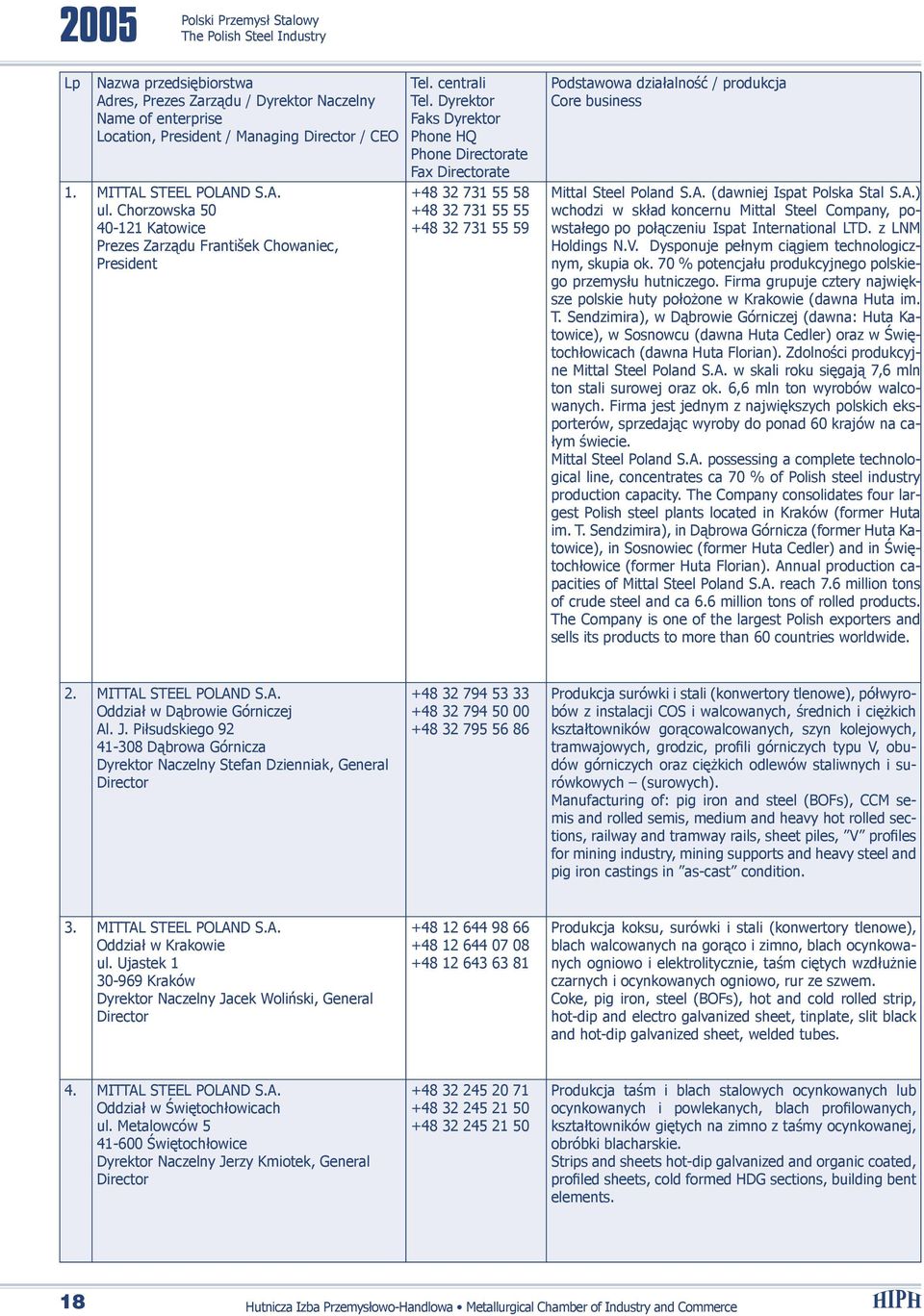 Dyrektor Faks Dyrektor Phone HQ Phone Directorate Fax Directorate +48 32 731 55 58 +48 32 731 55 55 +48 32 731 55 59 Podstawowa działalność / produkcja Core business Mittal Steel Poland S.A.