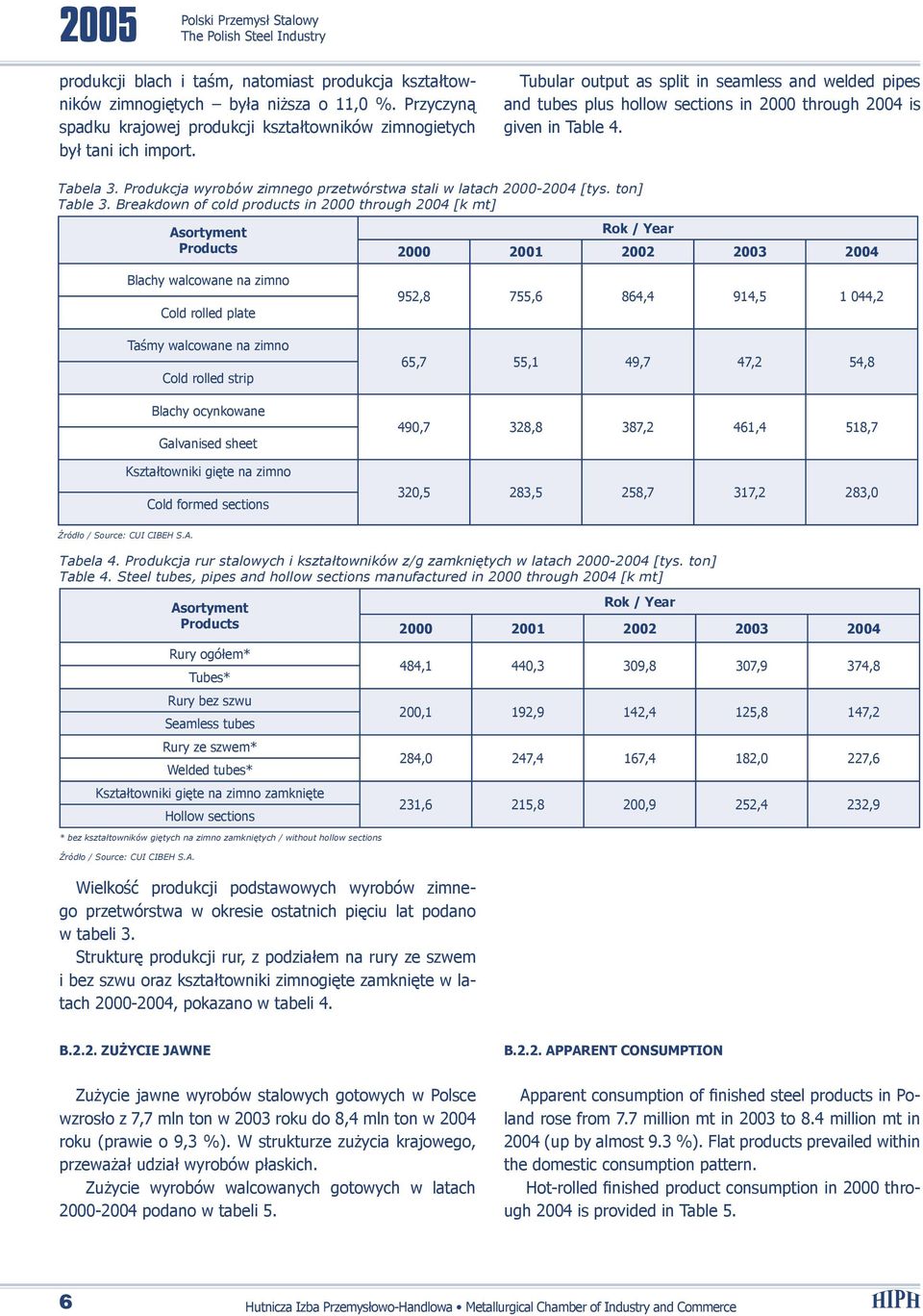 Tubular output as split in seamless and welded pipes and tubes plus hollow sections in 2000 through 2004 is given in Table 4. Tabela 3.