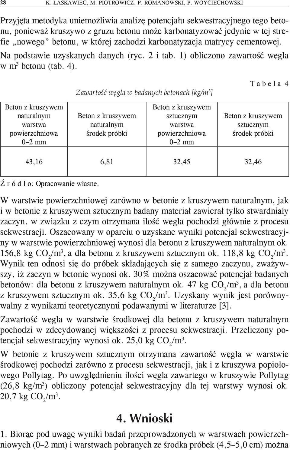 zachodzi karbonatyzacja matrycy cementowej. Na podstawie uzyskanych danych (ryc. 2 i tab. 1) obliczono zawartość węgla w m 3 betonu (tab. 4).