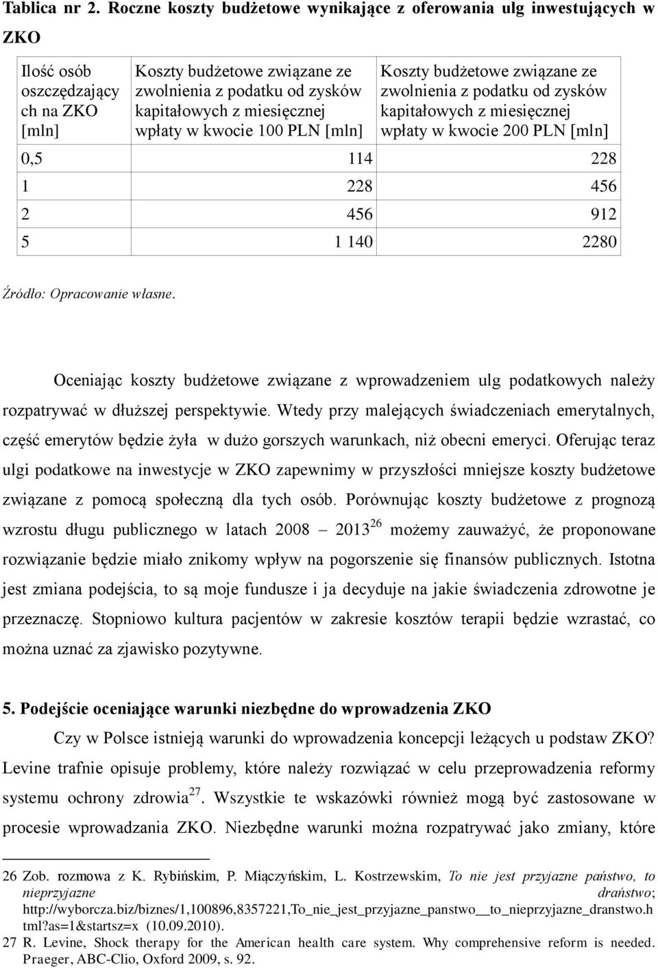 wpłaty w kwocie 100 PLN [mln] Koszty budżetowe związane ze zwolnienia z podatku od zysków kapitałowych z miesięcznej wpłaty w kwocie 200 PLN [mln] 0,5 114 228 1 228 456 2 456 912 5 1 140 2280 Źródło: