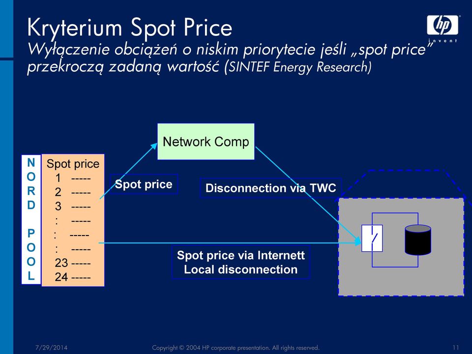 ----- : ----- 23 ----- 24 ----- Spot price Network Comp Disconnection via TWC Spot price via