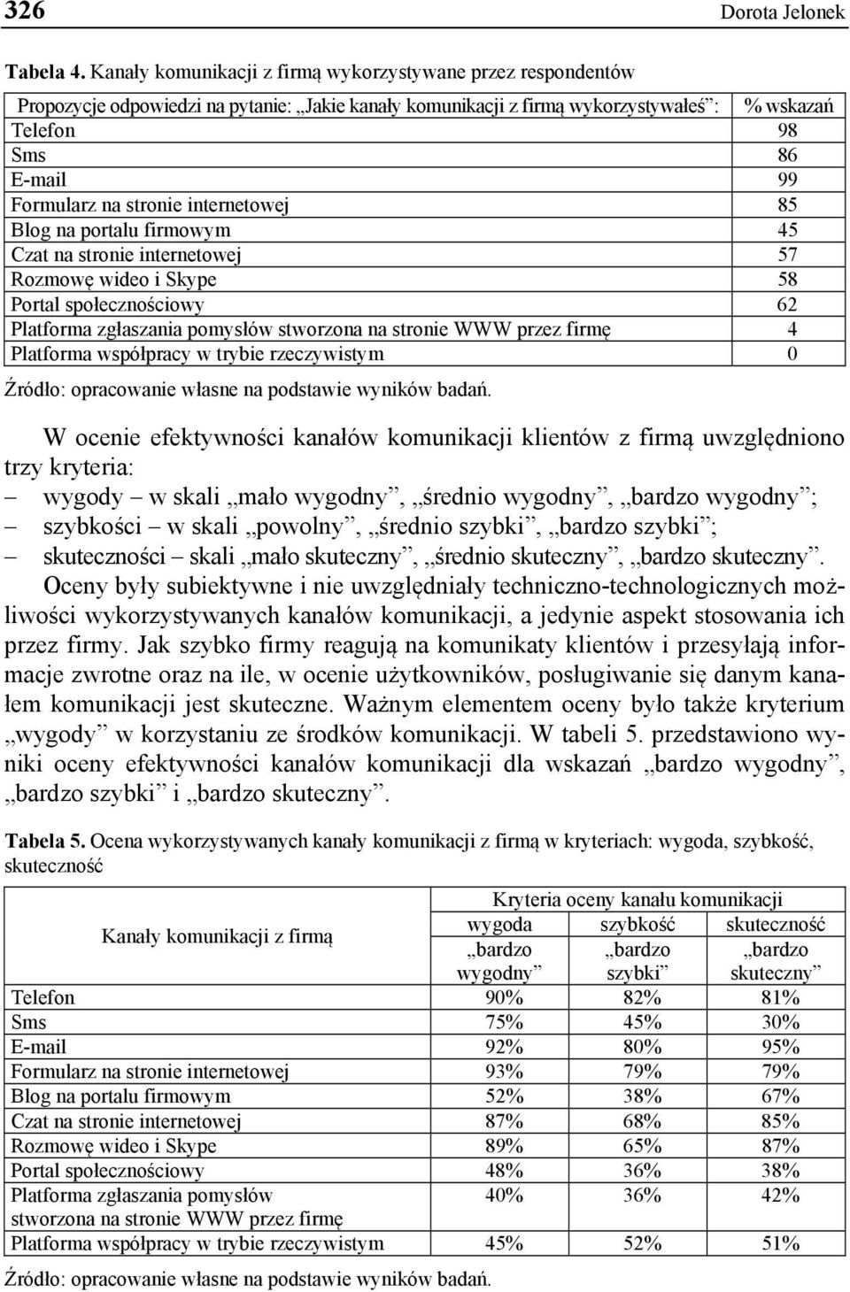 stronie internetowej 85 Blog na portalu firmowym 45 Czat na stronie internetowej 57 Rozmowę wideo i Skype 58 Portal społecznościowy 62 Platforma zgłaszania pomysłów stworzona na stronie WWW przez