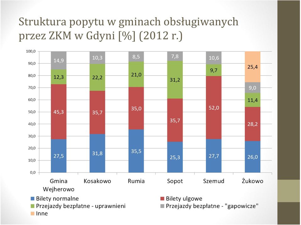 obsługiwanych