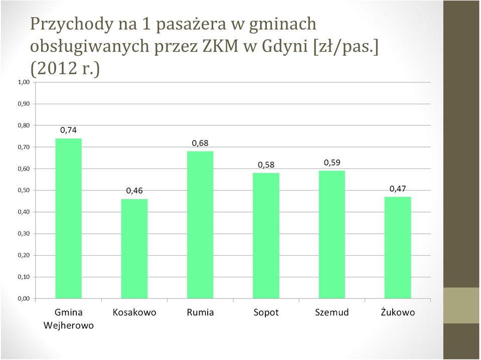 obsługiwanych przez