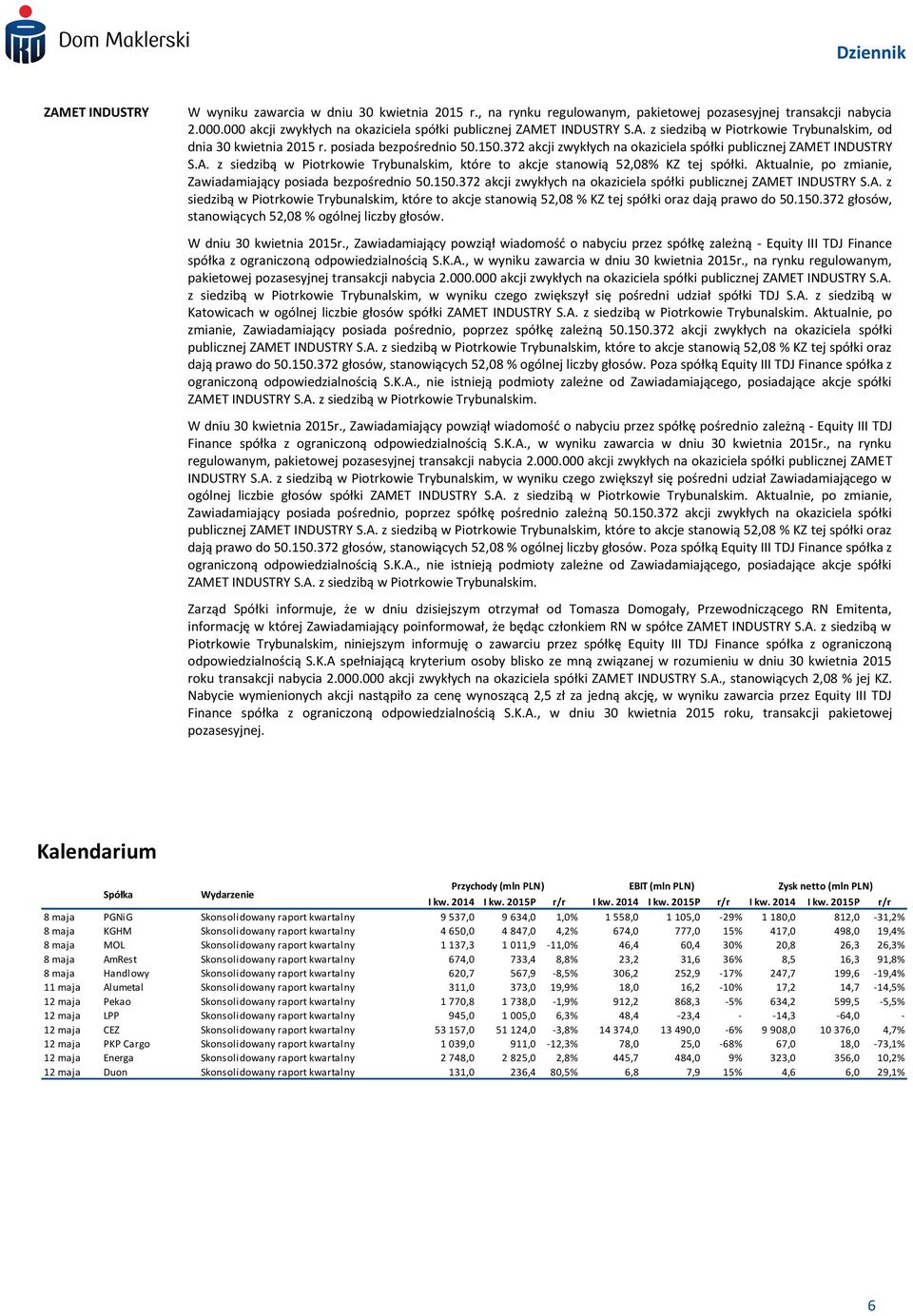 Aktualnie, po zmianie, Zawiadamiający posiada bezpośrednio 50.150.372 akcji zwykłych na okaziciela spółki publicznej ZAMET INDUSTRY S.A. z siedzibą w Piotrkowie Trybunalskim, które to akcje stanowią 52,08 % KZ tej spółki oraz dają prawo do 50.