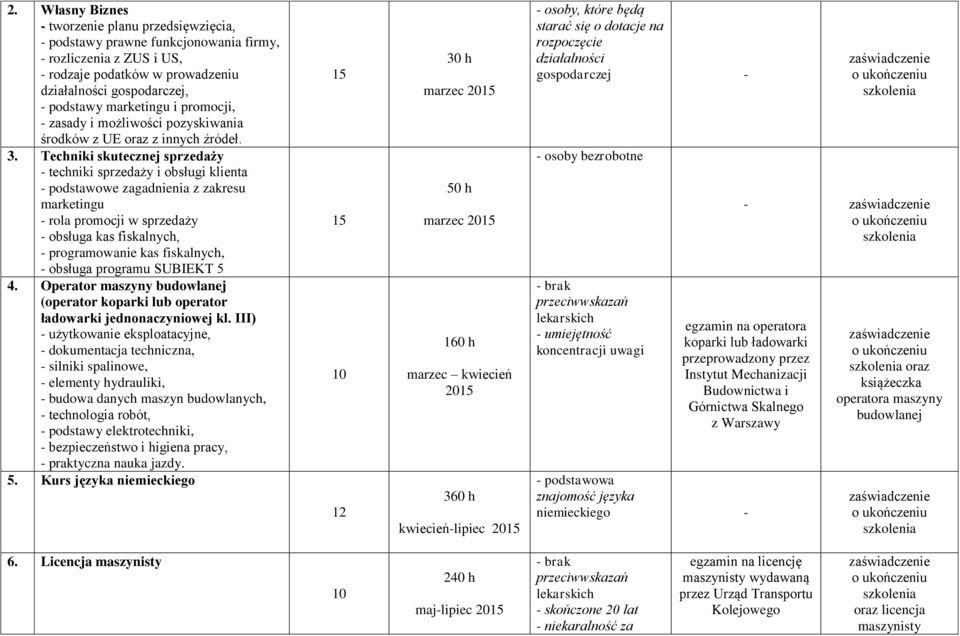 Techniki skutecznej sprzedaży techniki sprzedaży i obsługi klienta podstawowe zagadnienia z zakresu marketingu rola promocji w sprzedaży obsługa kas fiskalnych, programowanie kas fiskalnych, obsługa