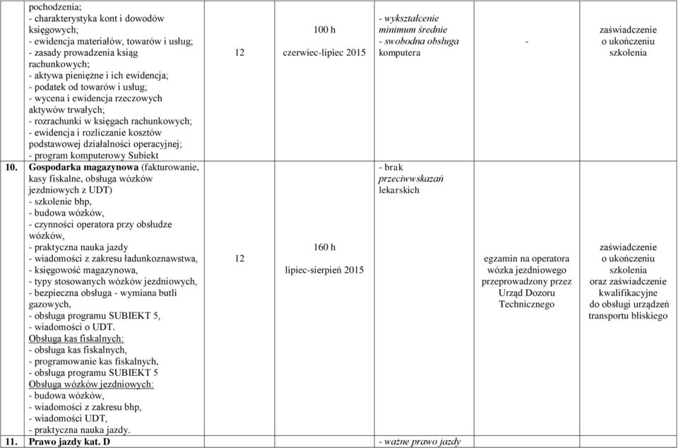 Gospodarka magazynowa (fakturowanie, kasy fiskalne, obsługa wózków jezdniowych z UDT) szkolenie bhp, budowa wózków, czynności operatora przy obsłudze wózków, praktyczna nauka jazdy wiadomości z