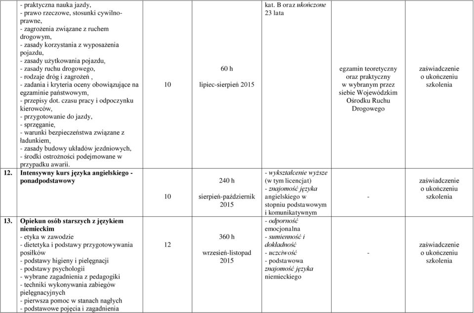 czasu pracy i odpoczynku kierowców, przygotowanie do jazdy, sprzęganie, warunki bezpieczeństwa związane z ładunkiem, zasady budowy układów jezdniowych, środki ostrożności podejmowane w przypadku