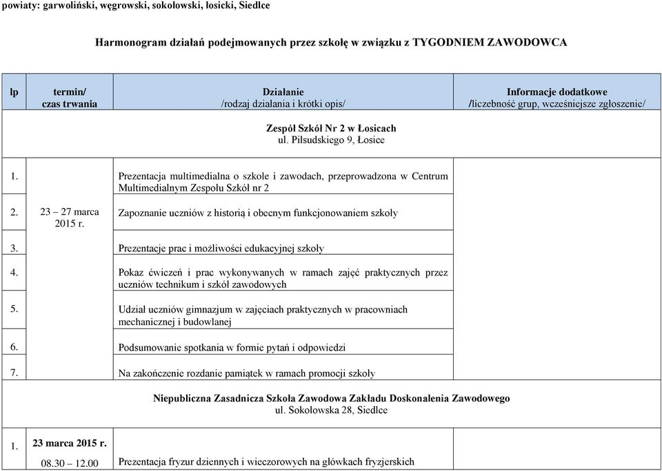 Prezentacja multimedialna o szkole i zawodach, przeprowadzona w Centrum Multimedialnym Zespołu Szkół nr 2 2. 23 27 marca Zapoznanie uczniów z historią i obecnym funkcjonowaniem szkoły 3.