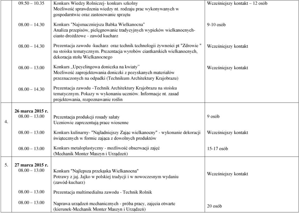 wielkanocnychciasto drożdżowe - zawód kucharz 9-10 osób Prezentacja zawodu -kucharz oraz technik technologii żywności pt "Zdrowie " na stoisku tematycznym.