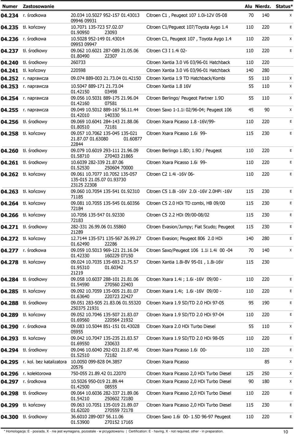 240 tł. środkowy 260733 Citroen antia 3.0 V6 03/96-01 Hatchback 04.241 tł. końcowy 220598 Citroen antia 3.0 V6 03/96-01 Hatchback 04.252 r. naprawcza 09.074 889-003 21.73.04 01.42150 Citroen antia 1.