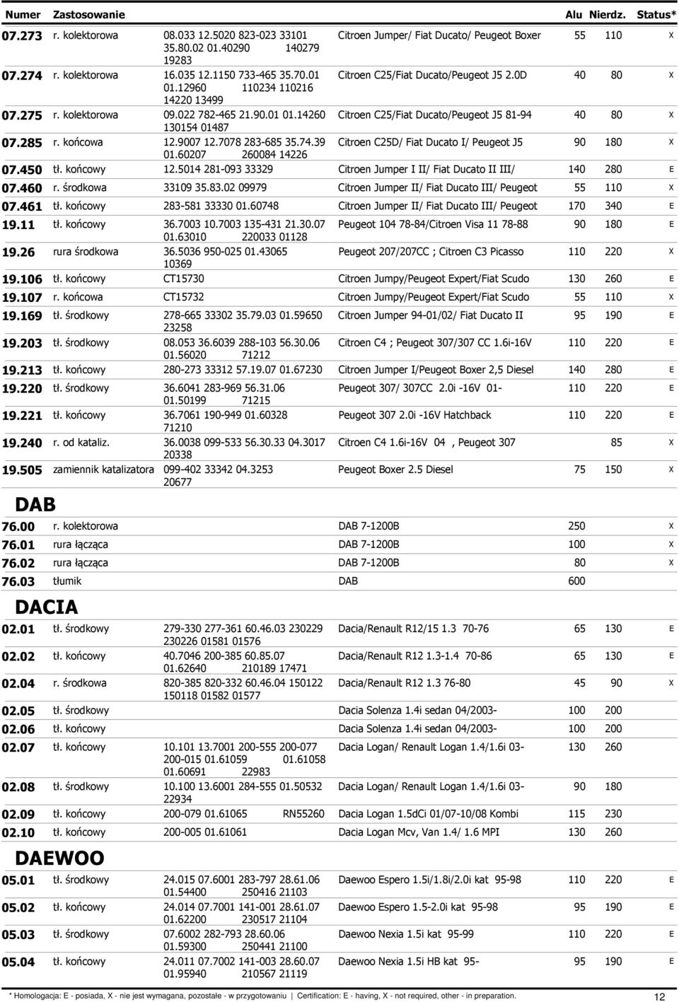 14260 Citroen C25/Fiat Ducato/Peugeot J5 81-94 40 80 130154 01487 07.285 r. końcowa 12.9007 12.7078 283-685 35.74.39 Citroen C25D/ Fiat Ducato I/ Peugeot J5 90 180 01.60207 260084 14226 07.450 tł.