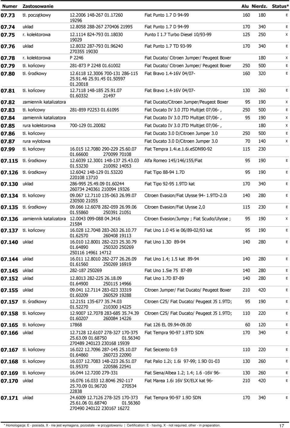 kolektorowa P 2246 Fiat Ducato/ Citroen Jumper/ Peugeot Boxer 180 07.79 tł. końcowy 281-873 P 2248 01.61002 Fiat Ducato/ Citroen Jumper/ Peugeot Boxer 250 500 07.80 tł. środkowy 12.6118 12.