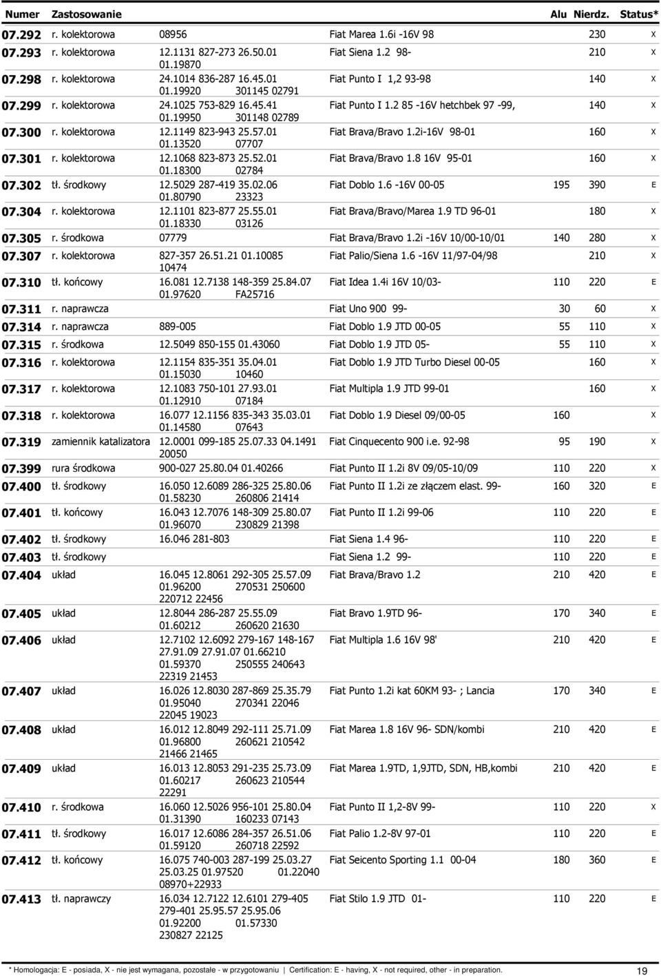 1149 823-943 25.57.01 Fiat Brava/Bravo 1.2i-16V 98-01 160 01.13520 07707 07.301 r. kolektorowa 12.1068 823-873 25.52.01 Fiat Brava/Bravo 1.8 16V 95-01 160 01.18300 02784 07.302 tł. środkowy 12.