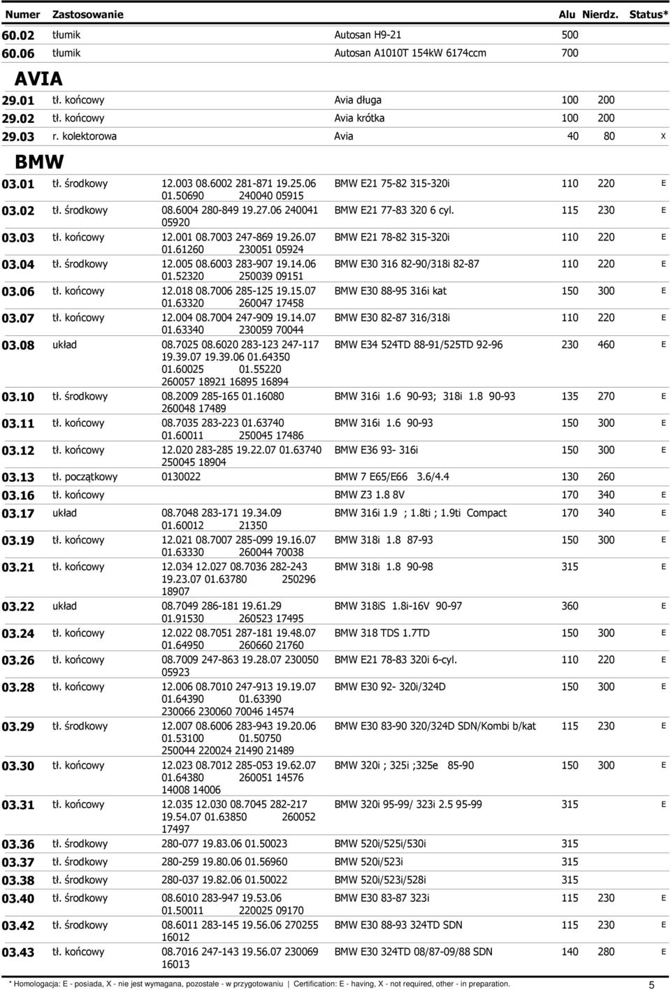 001 08.7003 247-869 19.26.07 BMW 21 78-82 315-320i 01.61260 230051 05924 03.04 tł. środkowy 12.005 08.6003 283-907 19.14.06 BMW 30 316 82-90/318i 82-87 01.52320 250039 09151 03.06 tł. końcowy 12.