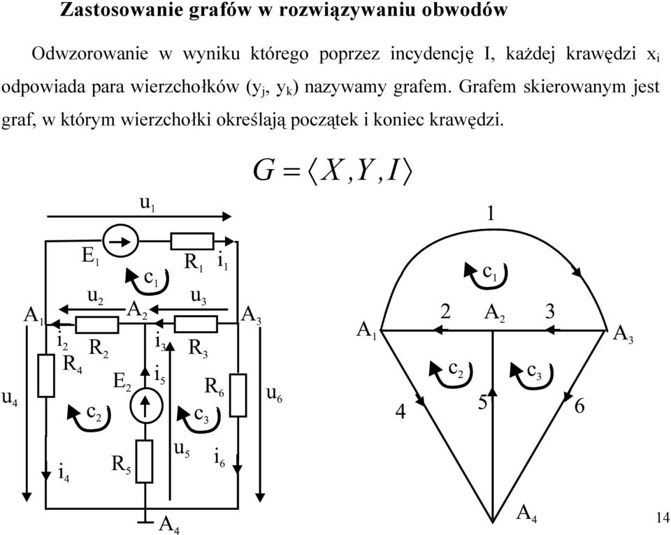 werzhołków (y j, y k ) nzywmy grfem.