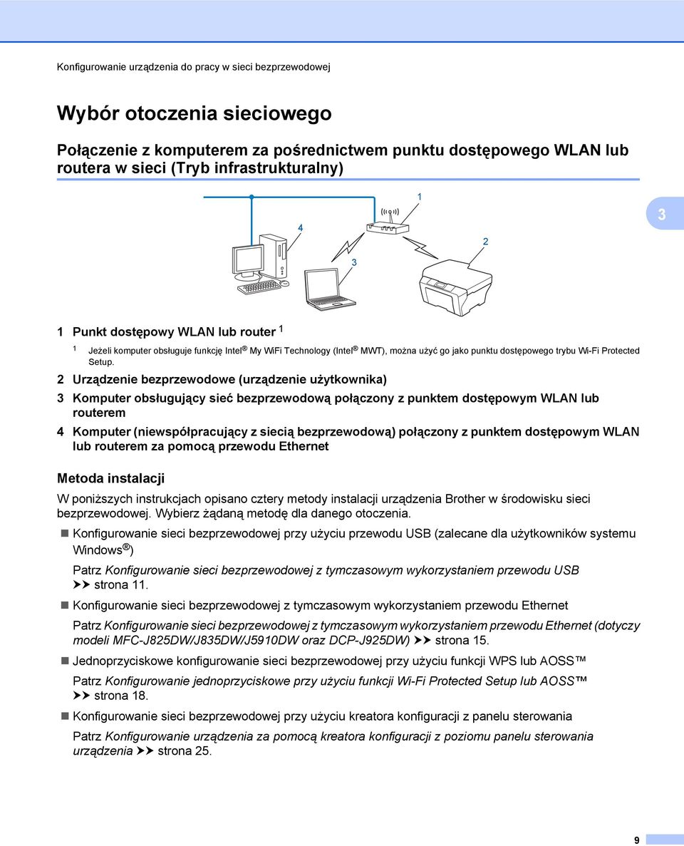 2 Urządzenie bezprzewodowe (urządzenie użytkownika) 3 Komputer obsługujący sieć bezprzewodową połączony z punktem dostępowym WLAN lub routerem 4 Komputer (niewspółpracujący z siecią bezprzewodową)