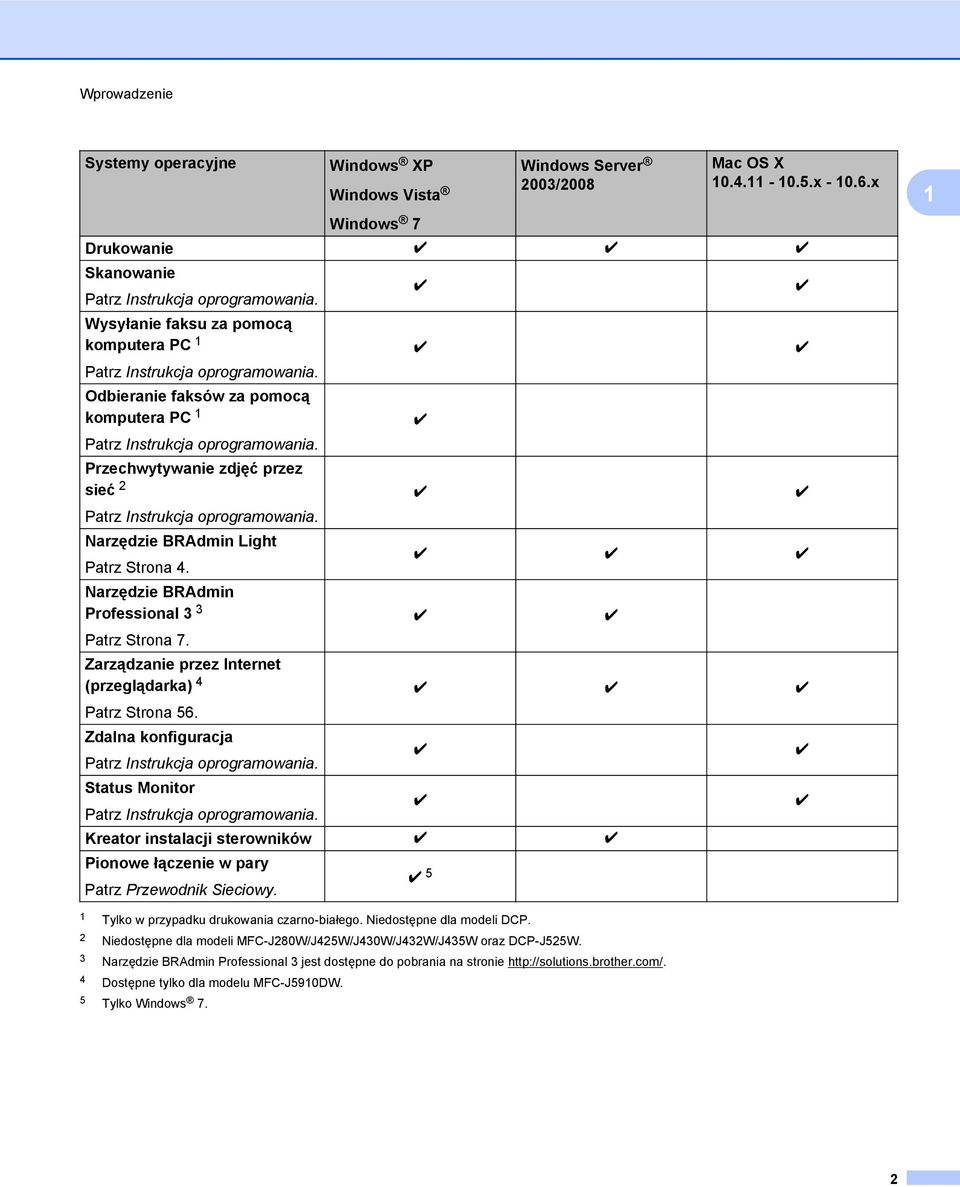 Przechwytywanie zdjęć przez sieć 2 r r Patrz Instrukcja oprogramowania. Narzędzie BRAdmin Light Patrz Strona 4. r r r Narzędzie BRAdmin Professional 3 3 r r Patrz Strona 7.