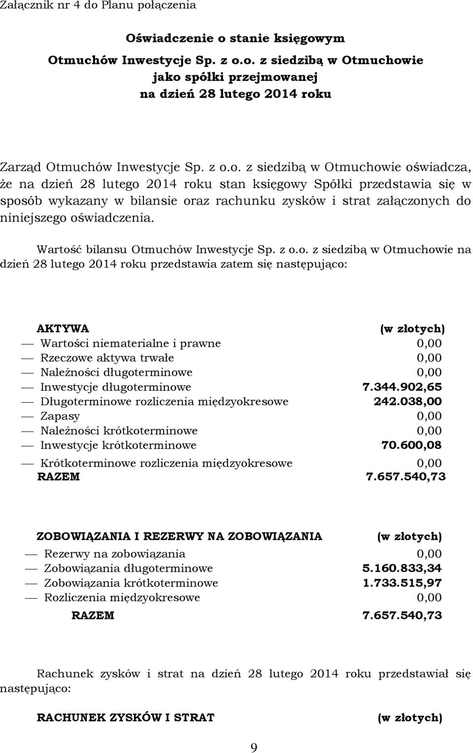 oświadczenia. Wartość bilansu Otmuchów Inwestycje Sp. z o.o. z siedzibą w Otmuchowie na dzień 28 lutego 2014 roku przedstawia zatem się następująco: AKTYWA Wartości niematerialne i prawne 0,00