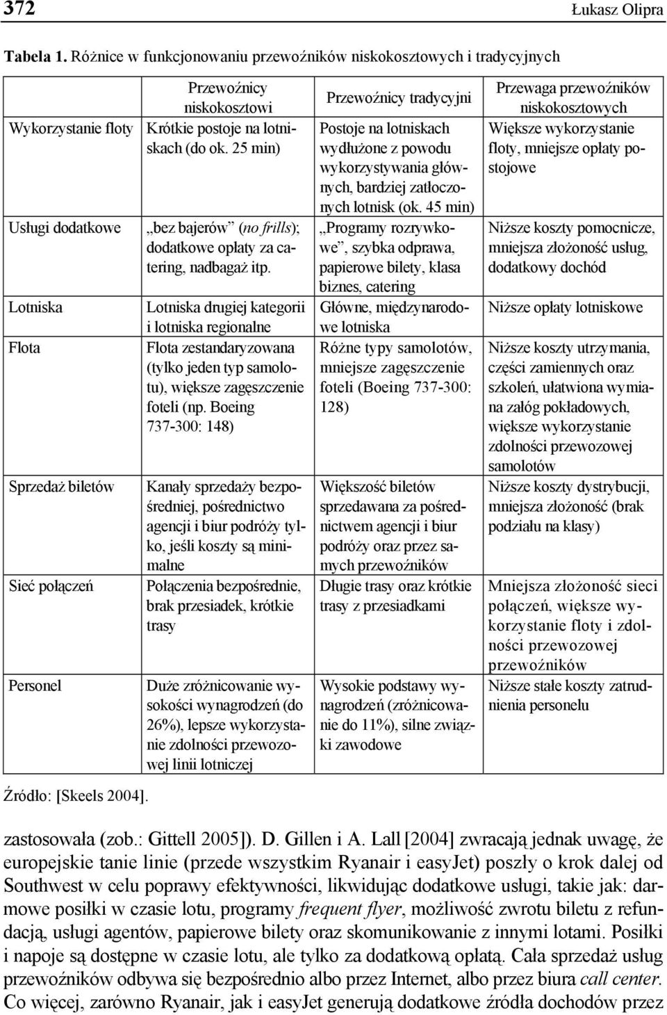 Lotniska drugiej kategorii i lotniska regionalne Flota zestandaryzowana (tylko jeden typ samolotu), większe zagęszczenie foteli (np.