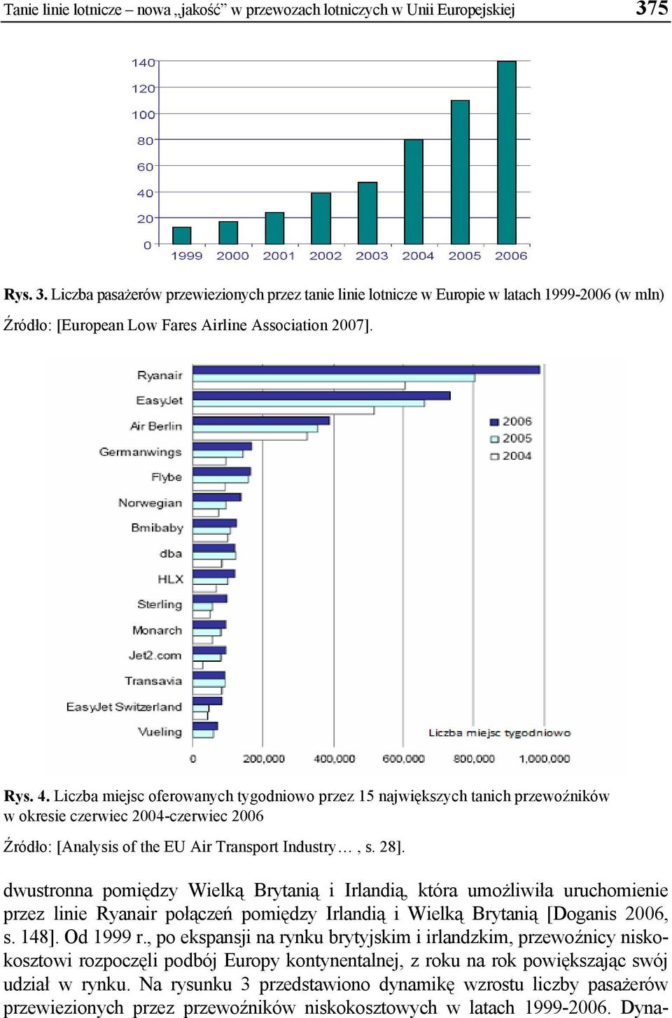 Liczba miejsc oferowanych tygodniowo przez 15 największych tanich przewoźników w okresie czerwiec 2004-czerwiec 2006 Źródło: [Analysis of the EU Air Transport Industry, s. 28].