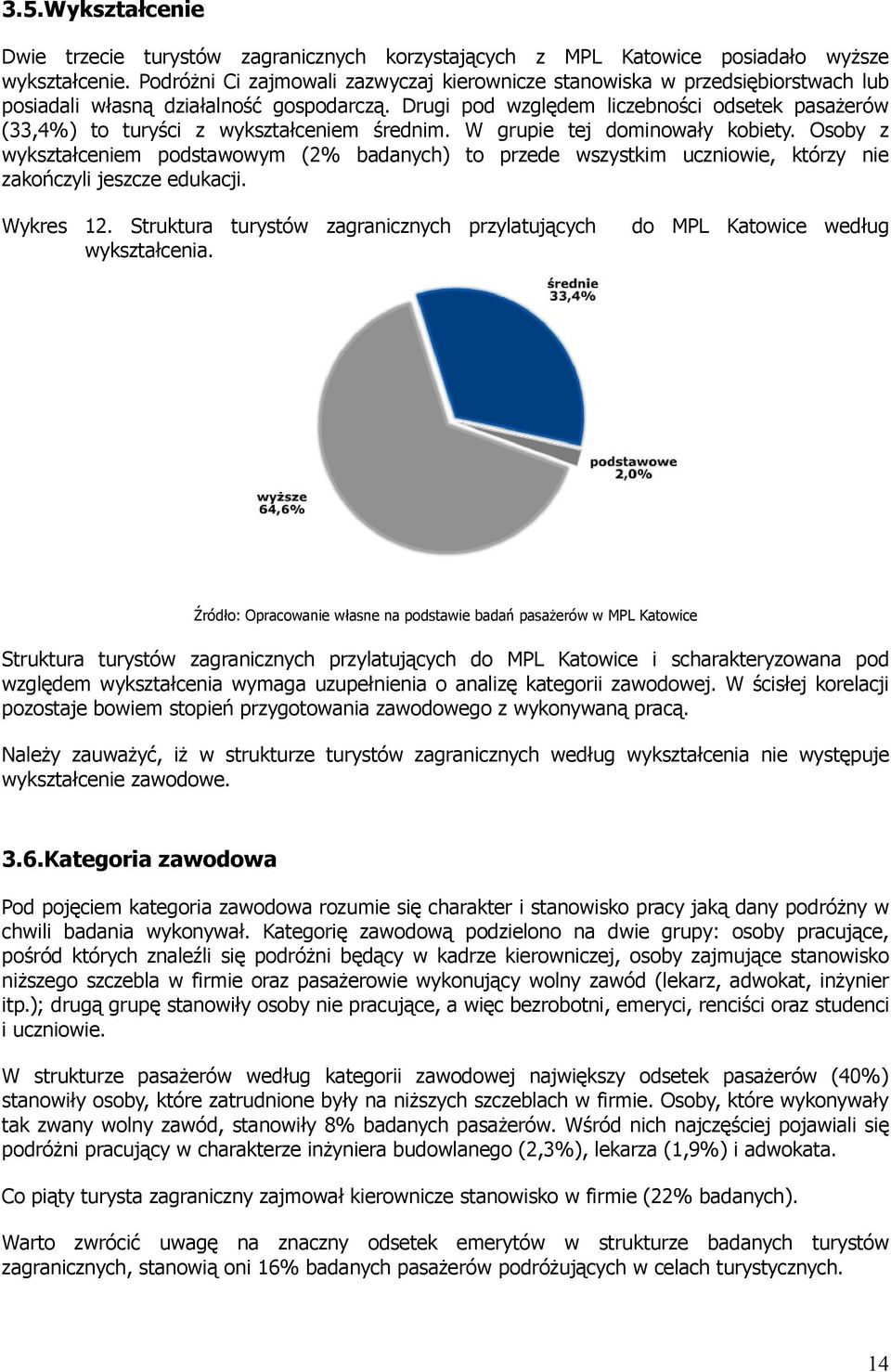 Drugi pod względem liczebności odsetek pasażerów (33,4%) to turyści z wykształceniem średnim. W grupie tej dominowały kobiety.