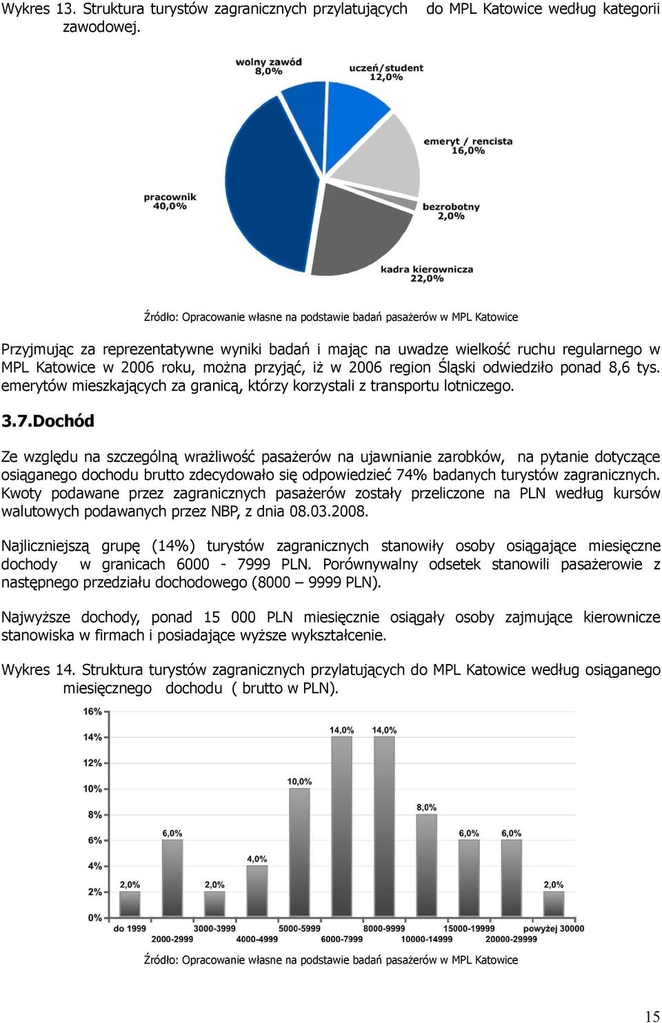 Katowice w 2006 roku, można przyjąć, iż w 2006 region Śląski odwiedziło ponad 8,6 tys. emerytów mieszkających za granicą, którzy korzystali z transportu lotniczego. 3.7.