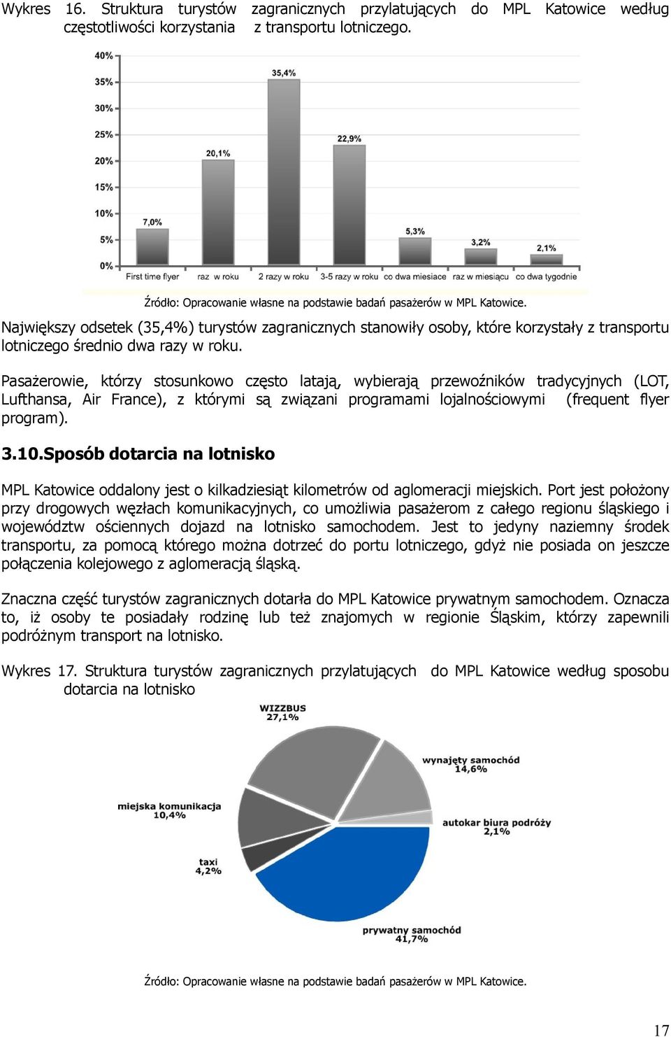 Największy odsetek (35,4%) turystów zagranicznych stanowiły osoby, które korzystały z transportu lotniczego średnio dwa razy w roku.