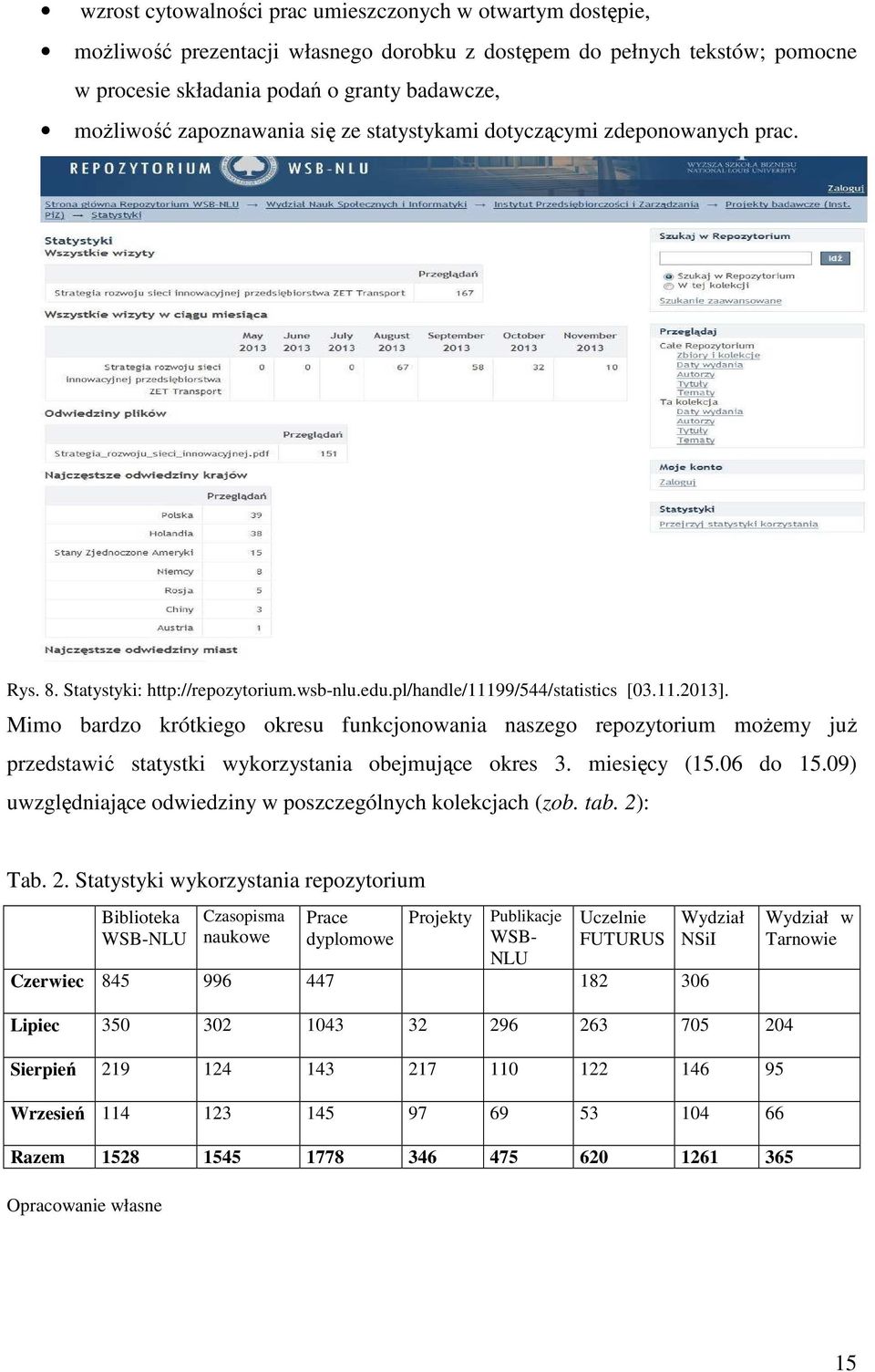 Mimo bardzo krótkiego okresu funkcjonowania naszego repozytorium możemy już przedstawić statystki wykorzystania obejmujące okres 3. miesięcy (15.06 do 15.