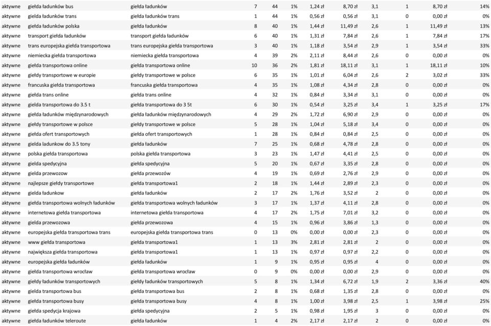 europejska giełda transportowa trans europejska giełda transportowa 3 40 1% 1,18 zł 3,54 zł 2,9 1 3,54 zł 33% aktywne niemiecka giełda transportowa niemiecka giełda transportowa 4 39 2% 2,11 zł 8,44