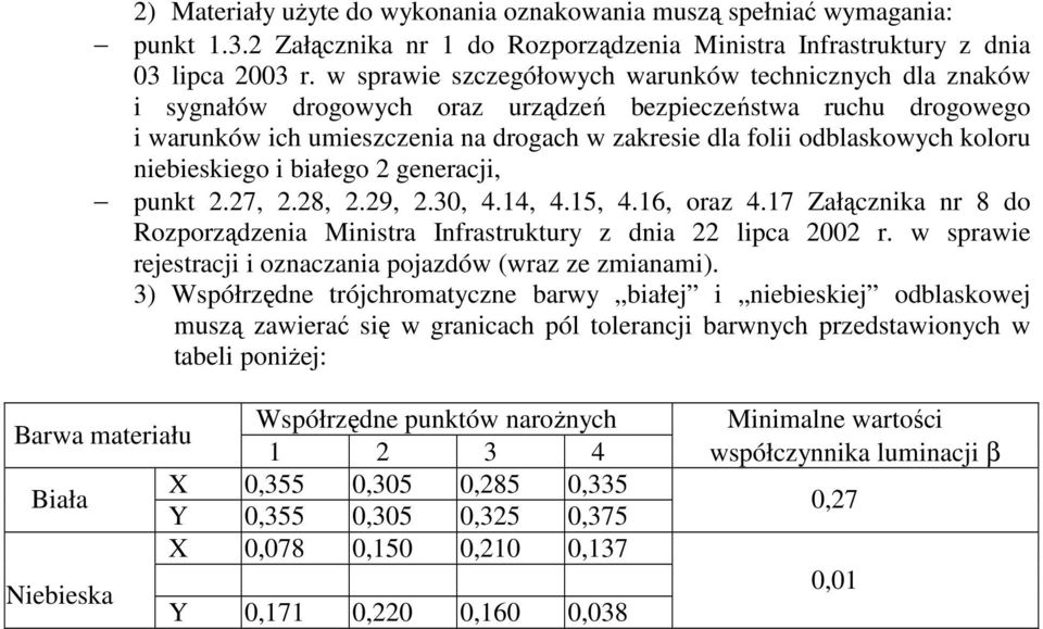 koloru niebieskiego i białego 2 generacji, punkt 2.27, 2.28, 2.29, 2.30, 4.14, 4.15, 4.16, oraz 4.17 Załącznika nr 8 do Rozporządzenia Ministra Infrastruktury z dnia 22 lipca 2002 r.