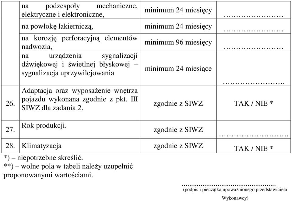 świetlnej błyskowej sygnalizacja uprzywilejowania minimum 24 miesiące. Adaptacja oraz wyposaŝenie wnętrza pojazdu wykonana zgodnie z pkt.