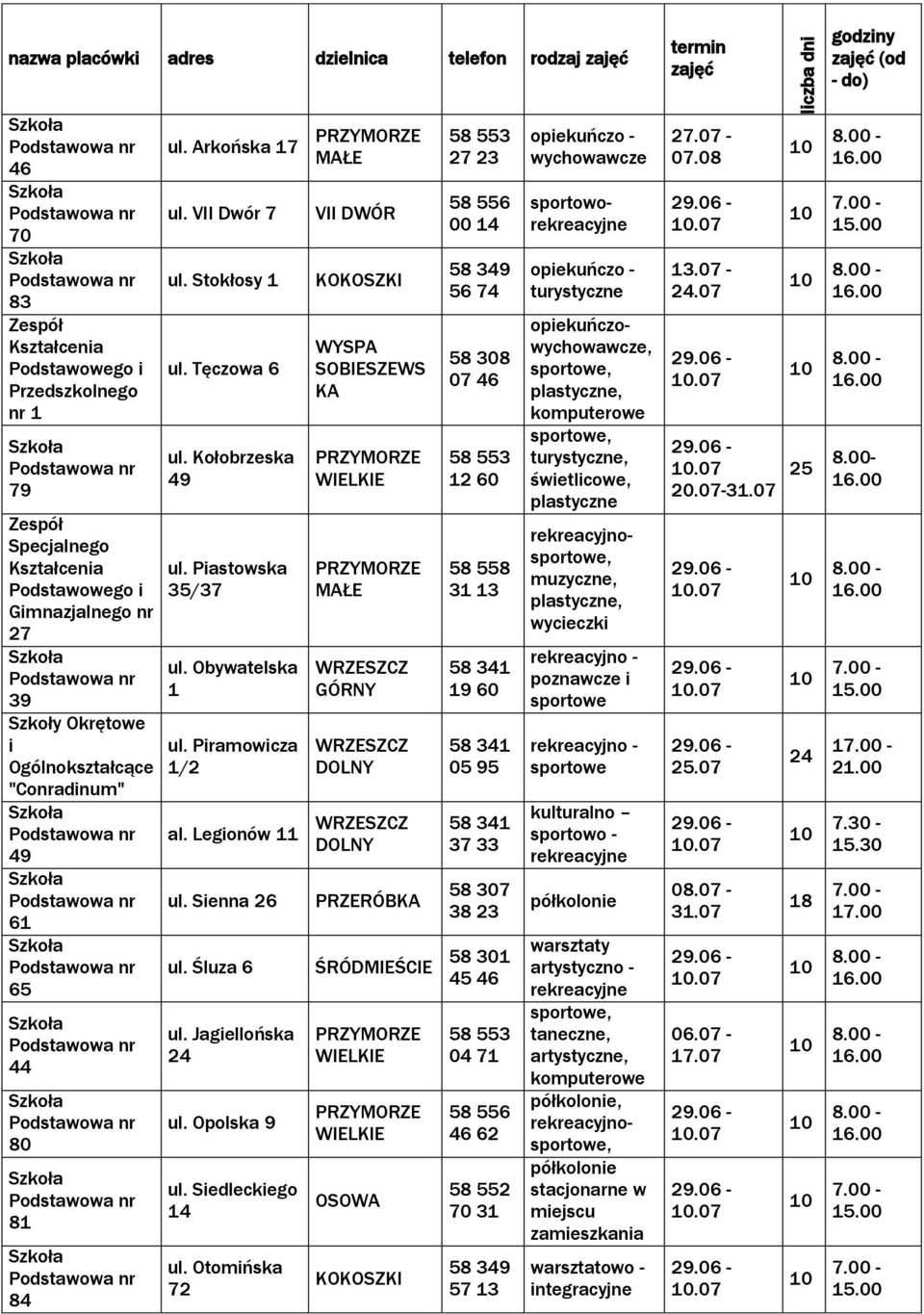 Podstawowa nr 81 Podstawowa nr 84 ul. Arkońska 17 ul. VII Dwór 7 ul. Stokłosy 1 ul. Tęczowa 6 ul. Kołobrzeska 49 ul. Piastowska 35/37 ul. Obywatelska 1 ul. Piramowicza 1/2 al. Legionów 11 ul.