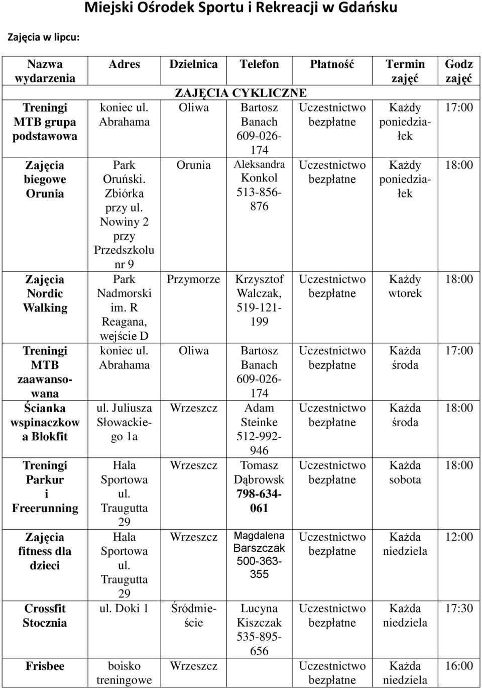 Oliwa Abrahama Park Oruński. Zbiórka przy ul. Nowiny 2 przy Przedszkolu nr 9 Park Nadmorski im. R Reagana, wejście D koniec ul. Abrahama ul. Juliusza Słowackiego 1a Hala Sportowa ul.