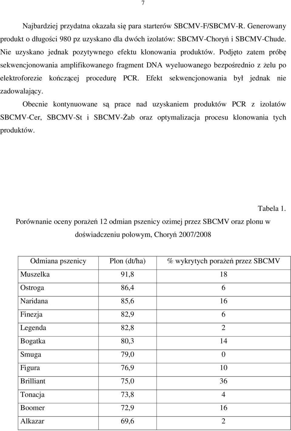 Podjęto zatem próbę sekwencjonowania amplifikowanego fragment DNA wyeluowanego bezpośrednio z żelu po elektroforezie kończącej procedurę PCR. Efekt sekwencjonowania był jednak nie zadowalający.