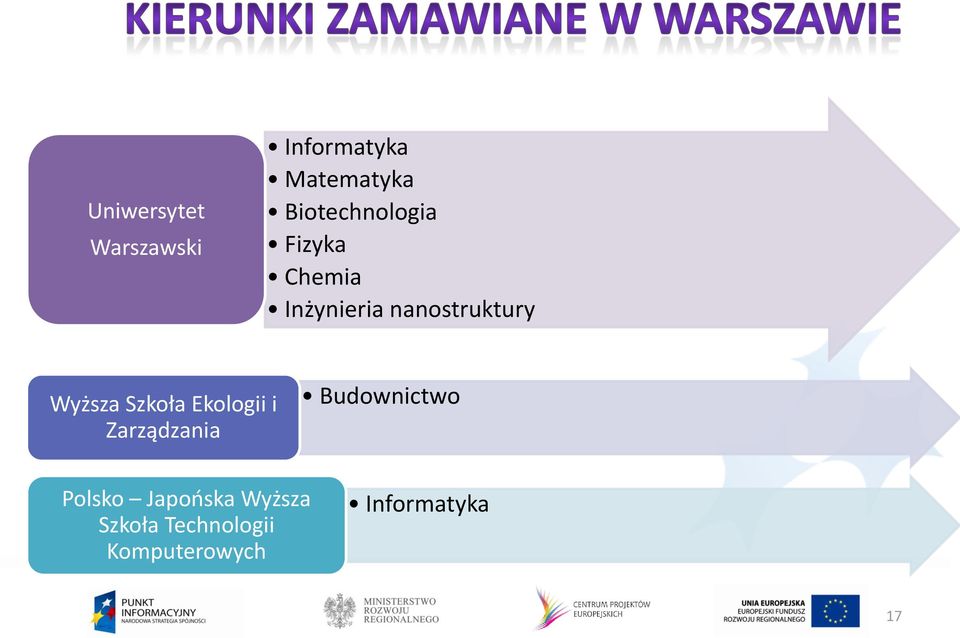 Wyższa Szkoła Ekologii i Zarządzania Budownictwo