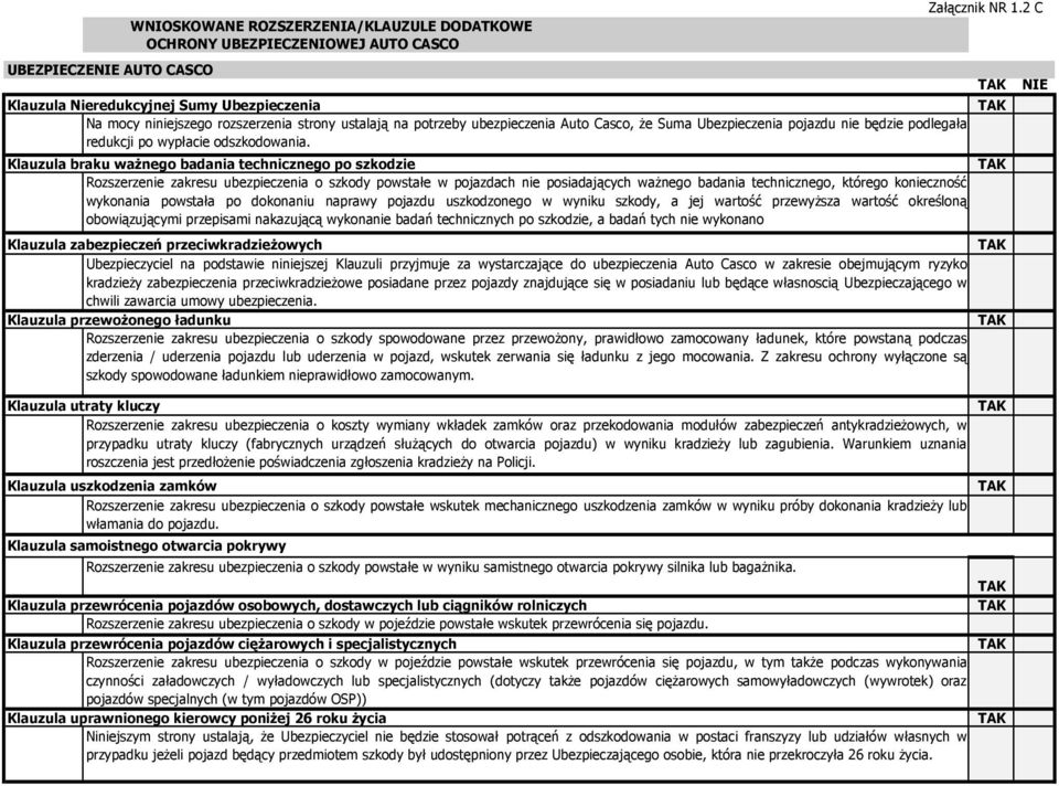 Klauzula braku waŝnego badania technicznego po szkodzie Rozszerzenie zakresu ubezpieczenia o szkody powstałe w pojazdach nie posiadających waŝnego badania technicznego, którego konieczność wykonania