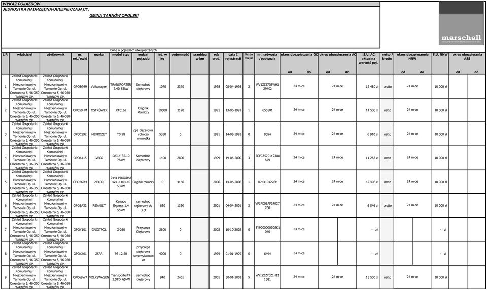 netto / brutto okres ubezpieczenia NNW S.U. NNW okres ubezpiecznia ASS 1 2 3 4 5 6 7 8 9 OPO8G49 Volkswagen TRANSPORTER 2.