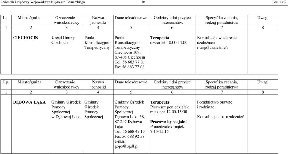 Terapeutyczny Ciechocin 169, 87-408 Ciechocin Tel. 56 683 77 81 Fax 56 683 77 08 Terapeuta czwartek 10.00-14.