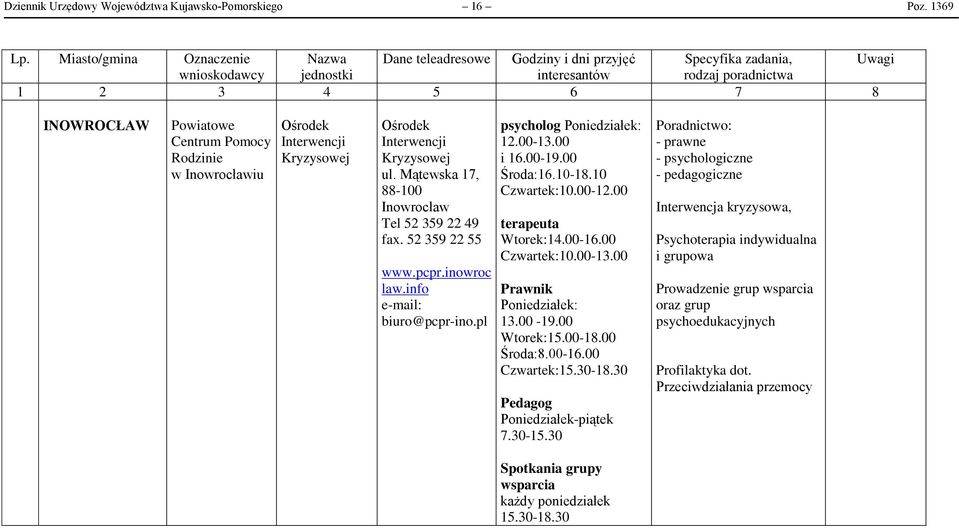 00-19.00 Wtorek:15.00-18.00 Środa:8.00-16.00 Czwartek:15.30-18.30 Pedagog Poniedziałek-piątek 7.30-15.