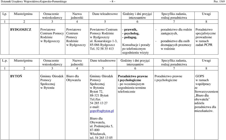 Konsultacje i porady po telefonicznym uzgodnieniu wizyty - poradnictwo dla rodzin zastępczych, - poradnictwo dla osób doznających przemocy w rodzinie Poradnictwo specjalistyczne prowadzone w ramach