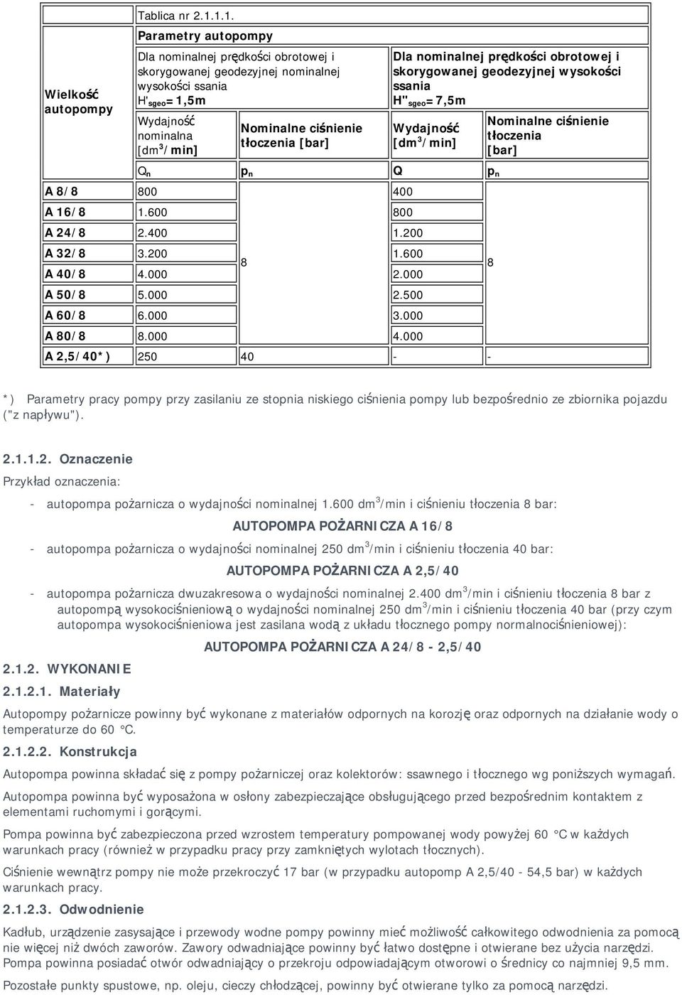 Dla nominalnej prędkości obrotowej i skorygowanej geodezyjnej wysokości ssania H" sgeo =7,5m Wydajność [dm 3 /min] Nominalne ciśnienie tłoczenia [bar] Q n p n Q p n A 8/8 800 400 A 16/8 1.