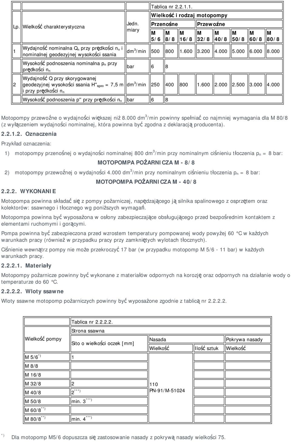 000 Wysokość podnoszenia nominalna p n przy prędkości n n bar 6 8 Wydajność Q przy skorygowanej geodezyjnej wysokości ssania H'' sgeo = 7,5 m dm 3 250 400 i przy prędkości n n Wysokość podnoszenia