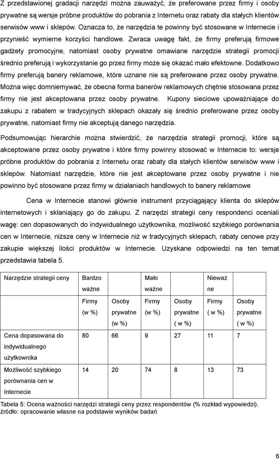 Zwraca uwagę fakt, że firmy preferują firmowe gadżety promocyjne, natomiast osoby omawiane narzędzie strategii promocji średnio preferują i wykorzystanie go przez firmy może się okazać mało efektowne.