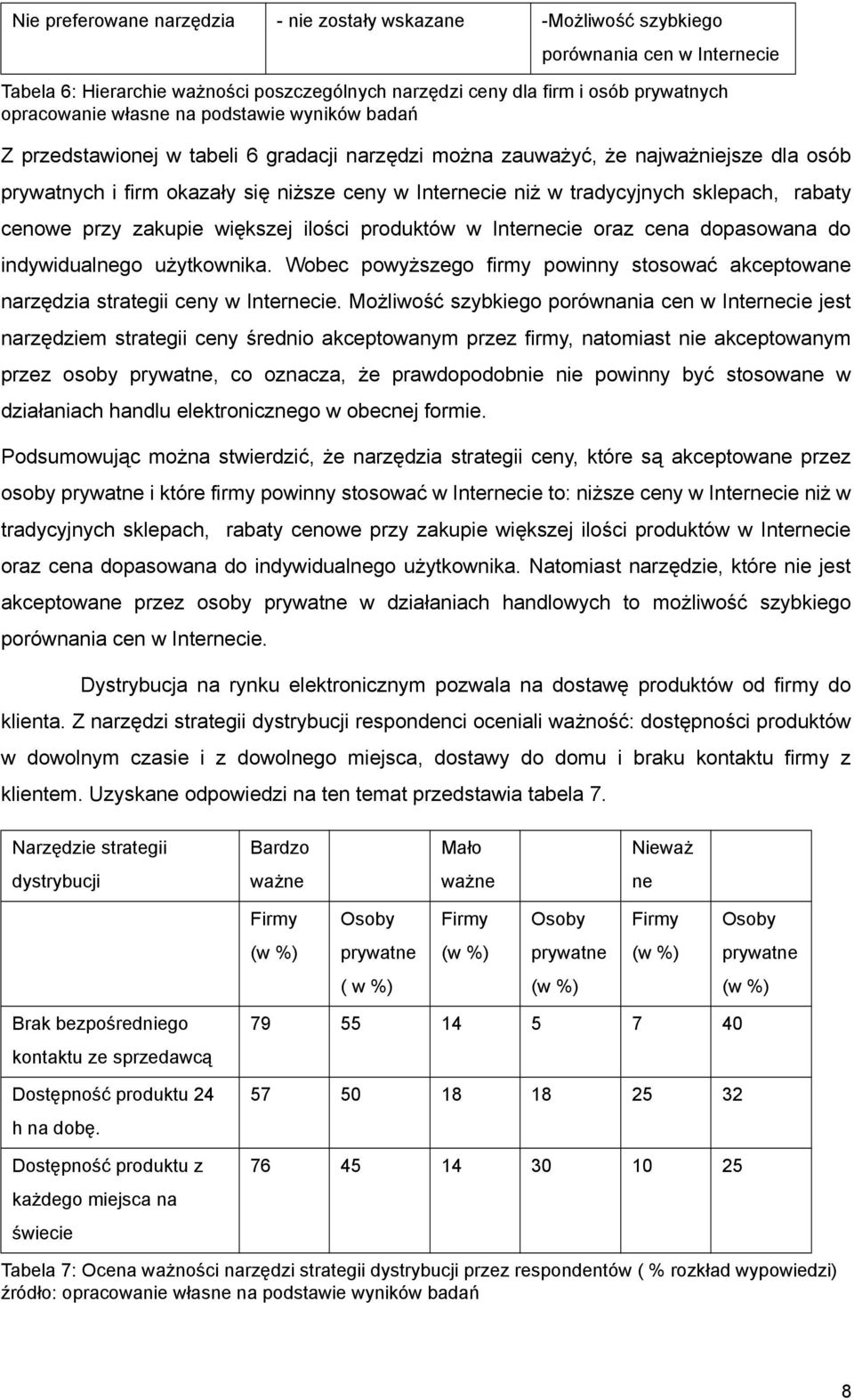 rabaty cenowe przy zakupie większej ilości produktów w Internecie oraz cena dopasowana do indywidualnego użytkownika. Wobec powyższego firmy powinny stosować akceptowane strategii ceny w Internecie.