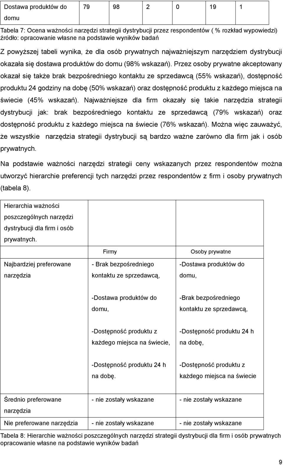 Przez osoby akceptowany okazał się także brak bezpośredniego kontaktu ze sprzedawcą (55% wskazań), dostępność produktu 24 godziny na dobę (50% wskazań) oraz dostępność produktu z każdego miejsca na