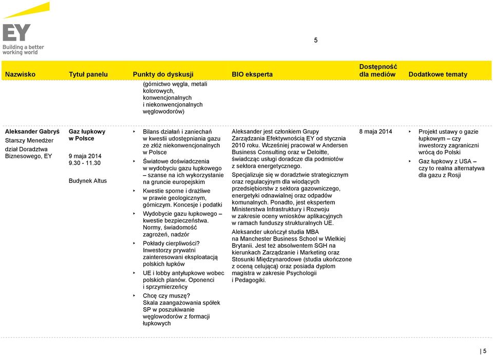 Kwestie sporne i drażliwe w prawie geologicznym, górniczym. Koncesje i podatki Wydobycie gazu łupkowego kwestie bezpieczeństwa. Normy, świadomość zagrożeń, nadzór Pokłady cierpliwości?