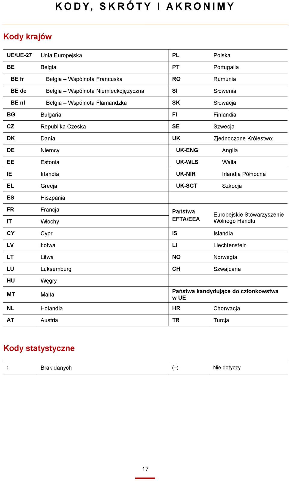 UK-NIR Irlandia Północna EL Grecja UK-SCT Szkocja ES Hiszpania FR Francja Państwa IT Włochy EFTA/EEA Europejskie Stowarzyszenie Wolnego Handlu CY Cypr IS Islandia LV Łotwa LI Liechtenstein LT